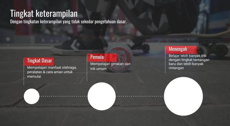 tempat les kursus skateboard termurah tangerang longboard cruiser quadskate rollerskate rollerblade sepatu roda inlineskate skuter otoped freestyle stunt scooter skateboarding terbaik skatepark kelas privat anak sehat guru event viral Popcorn Skate School